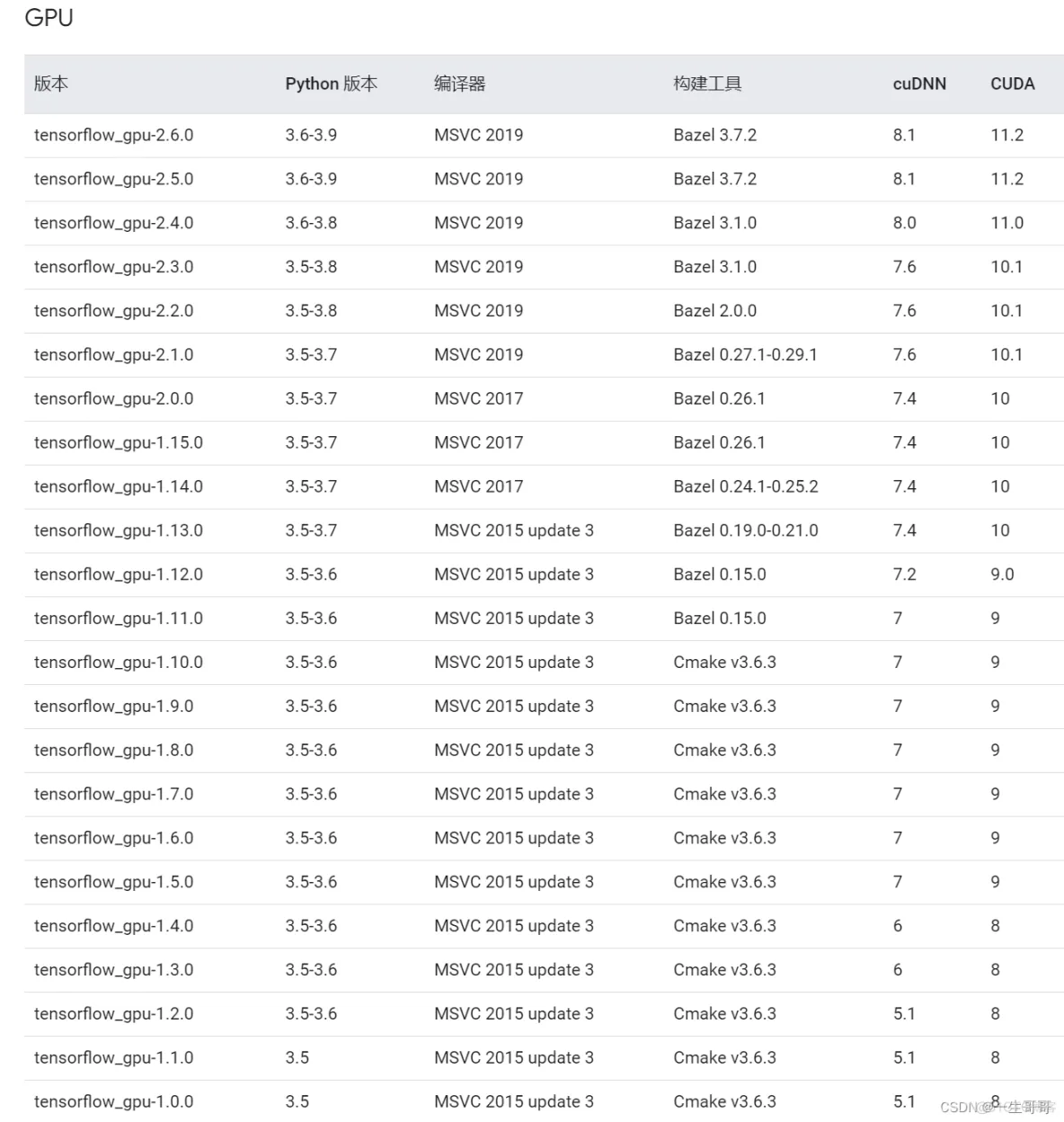 paddle和pytorch比较 paddle tensorflow pytorch_windows_04